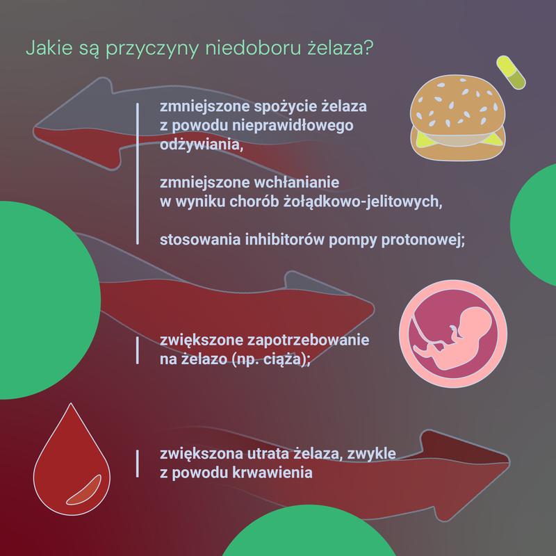 Dieta bogata w żelazo po porodzie