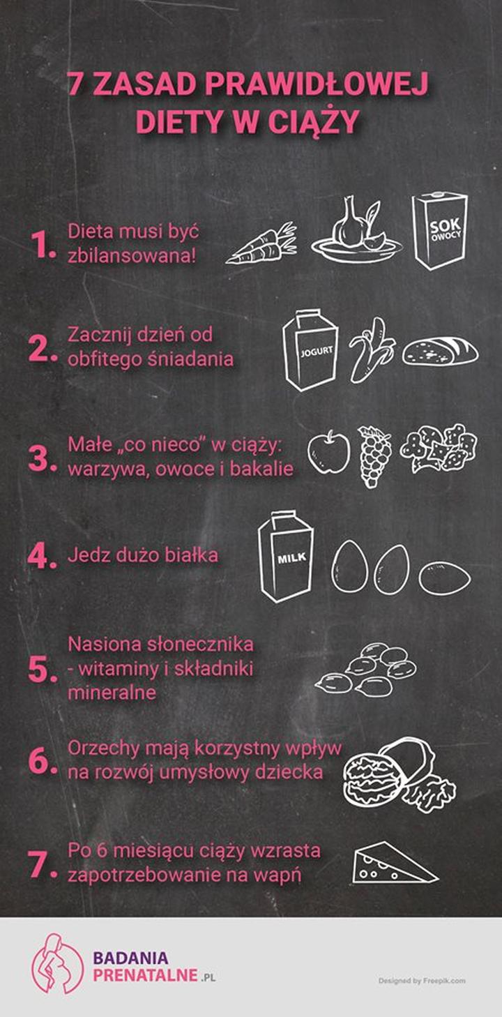 Jogurty w ciąży