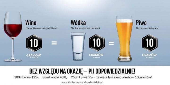 Jak korzystać z kalkulatora alkoholowego podczas karmienia piersią?