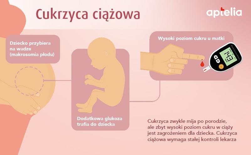 Jak radzić sobie z wysokim cukrem na czczo po porodzie? Praktyczne porady dla świeżo upieczonych mam