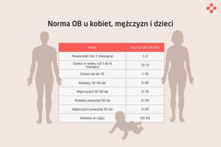 Morfologia dziecka a badanie na czczo – co warto wiedzieć?