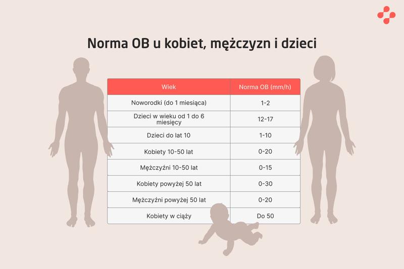 Morfologia dziecka a badanie na czczo – co warto wiedzieć?