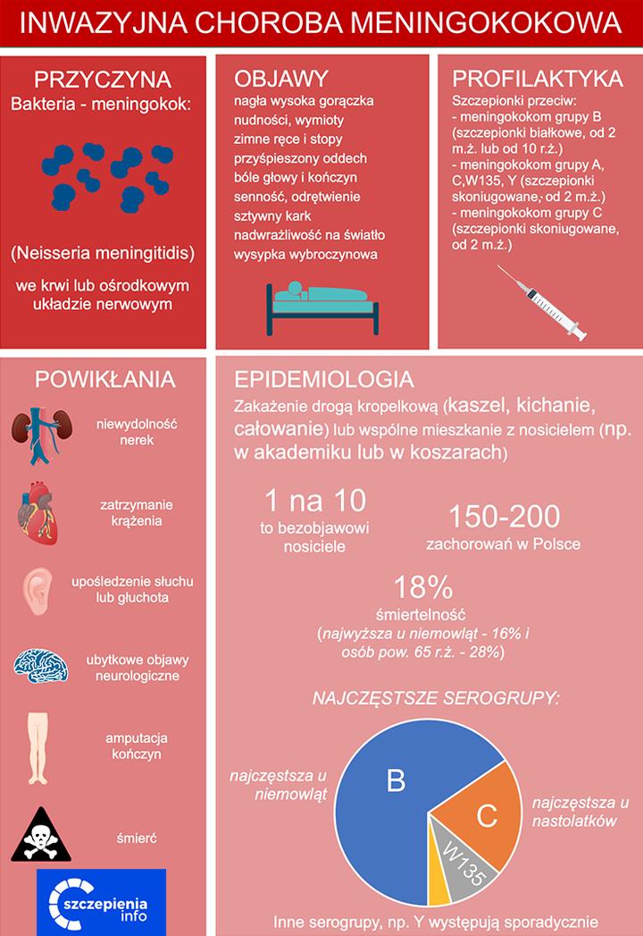 Bezpieczeństwo i skuteczność szczepionek