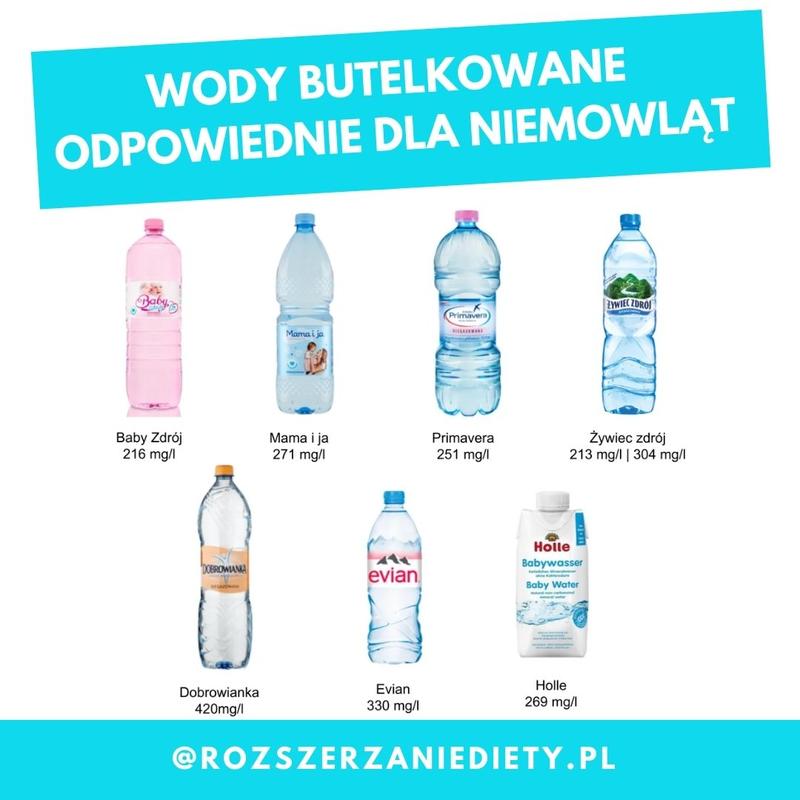 Kiedy wprowadzać wodę do diety dziecka