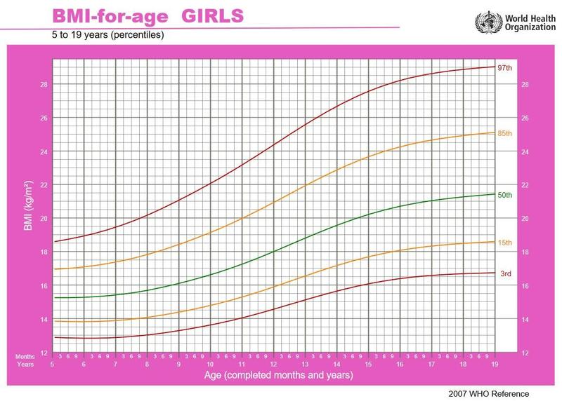 Ocena zdrowia dzieci