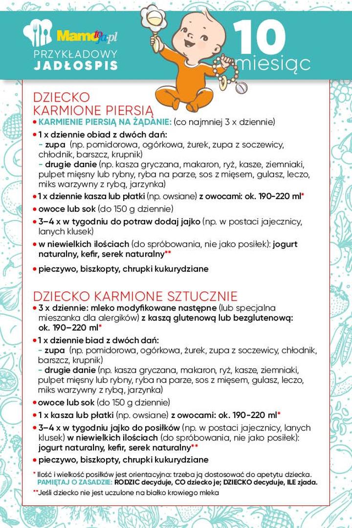 Pierwsze posiłki i wprowadzanie smaków