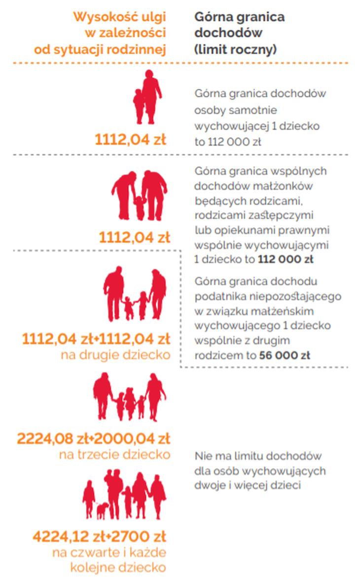 Prawo do ulgi na dziecko po rozwodzie