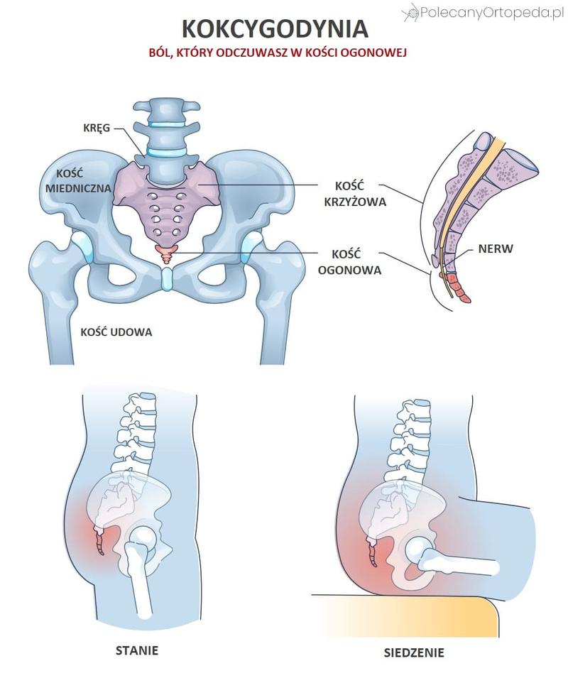 Rehabilitacja i ćwiczenia po porodzie