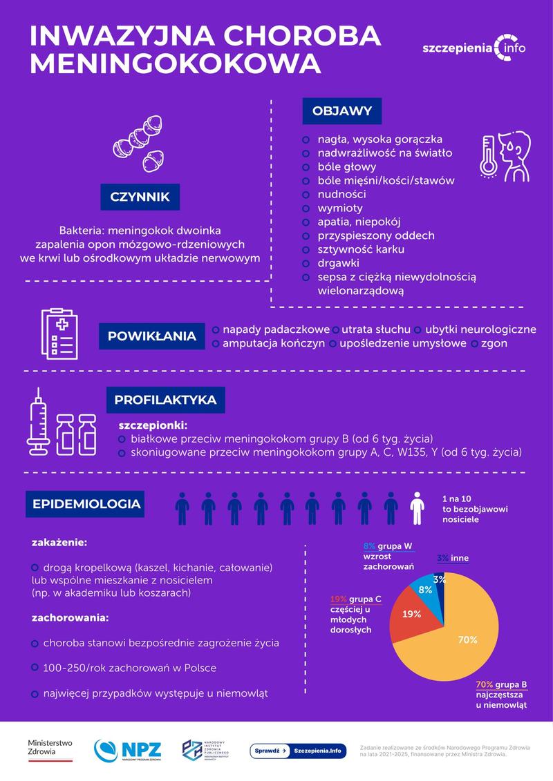 Szczepienia przeciwko meningokokom u dzieci