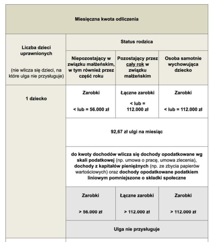 Ulga na dziecko a alimenty