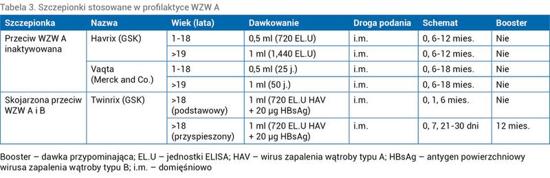 Bezpieczeństwo szczepień fakty i mity