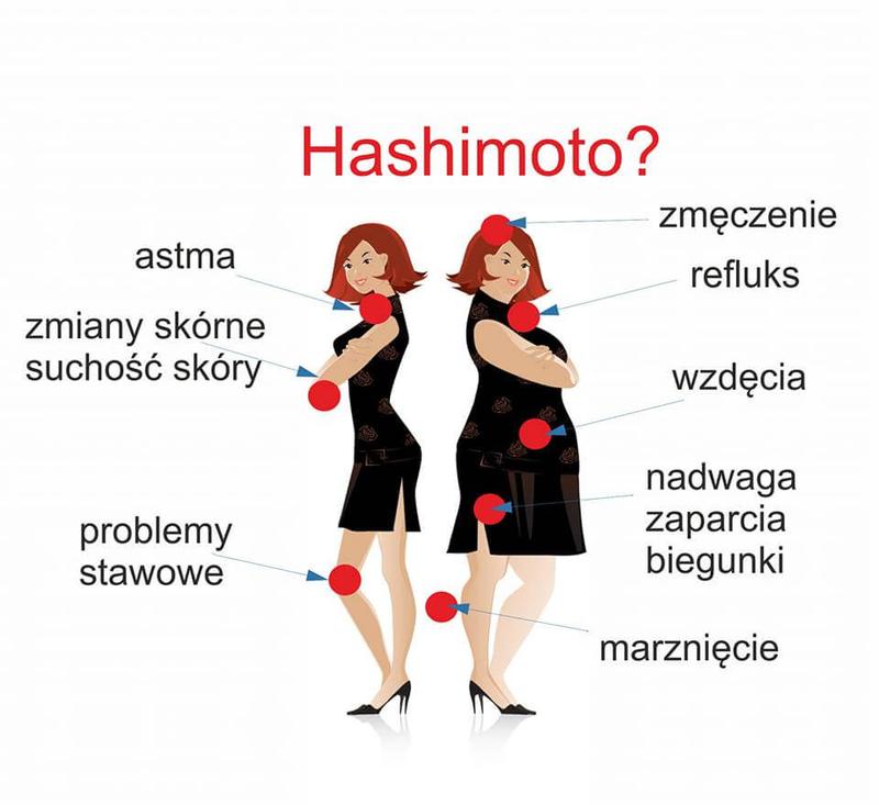 Choroba tarczycy a ciąża