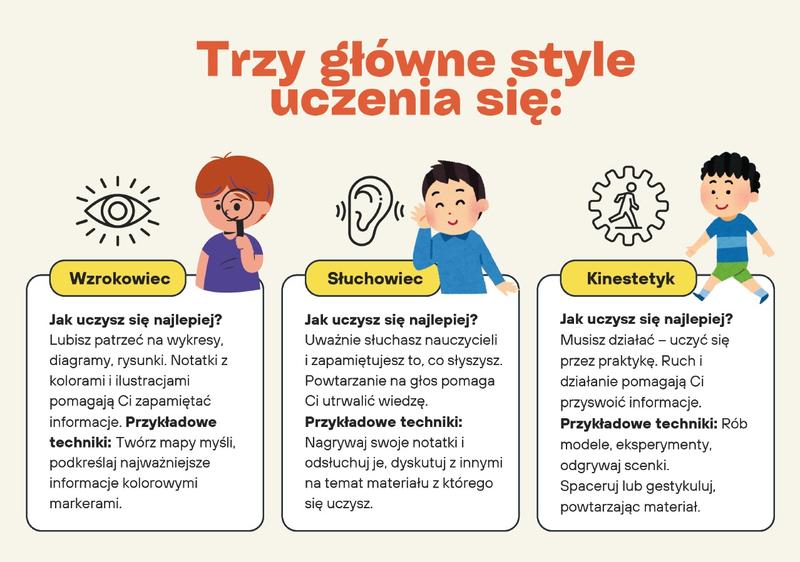 Efektywne uczenie się dzieci