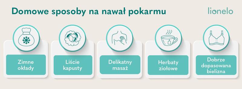 Jak radzić sobie z nawałem pokarmu