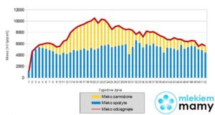 KPI w karmieniu piersią