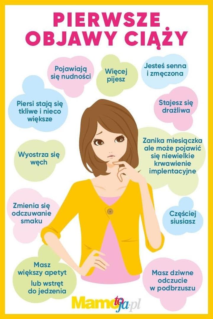 Kiedy zrobić test ciążowy i jego wiarygodność