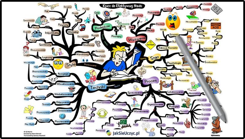 Motywacja w nauce dzieci