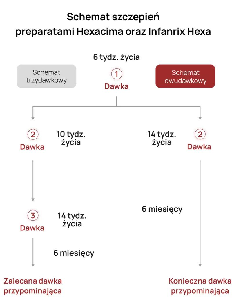 Szczepionki skojarzone dla dzieci