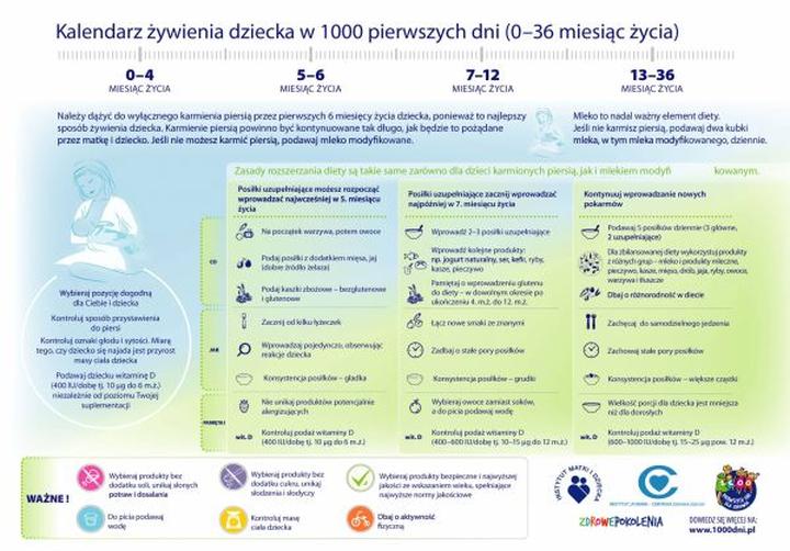 Wartości odżywcze w diecie niemowlaka