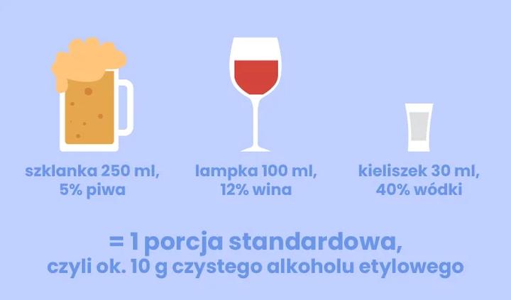 Alkohol a karmienie piersią – co warto wiedzieć przed sięgnięciem po lampkę wina?