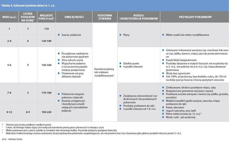 Najlepsze strategie żywieniowe dla 9-miesięcznego dziecka karmionego piersią