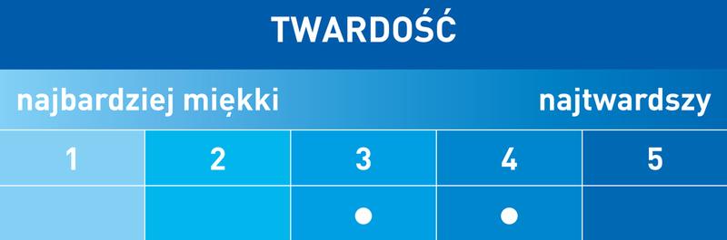 Optymalna twardość materaca dla dziecka — co wybrać: H2 czy H3?