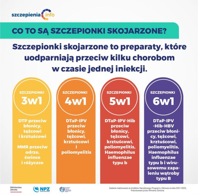 Szczepić dziecko szczepionką skojarzoną? Rzeczy, które warto wiedzieć przed podjęciem decyzji