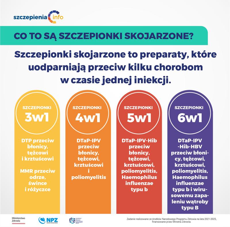 Szczepić dziecko szczepionką skojarzoną? Rzeczy, które warto wiedzieć przed podjęciem decyzji