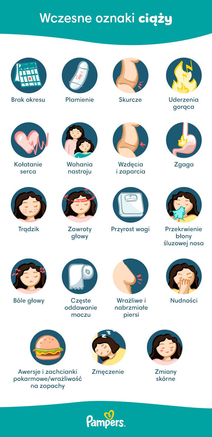 Badania ginekologiczne w ciąży