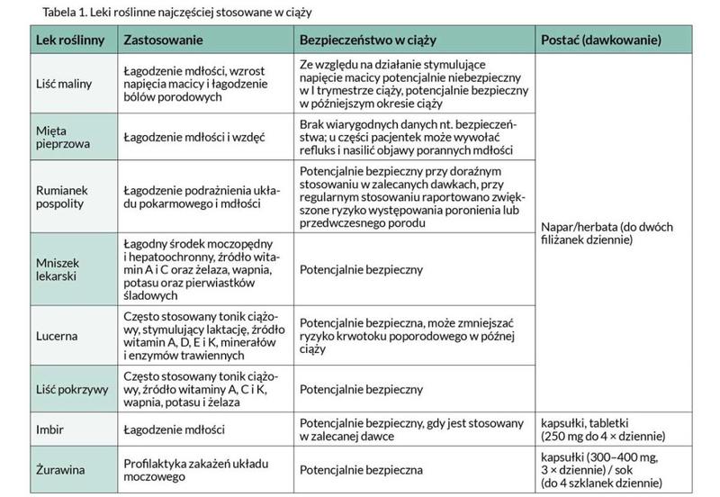 Ból głowy w ciąży