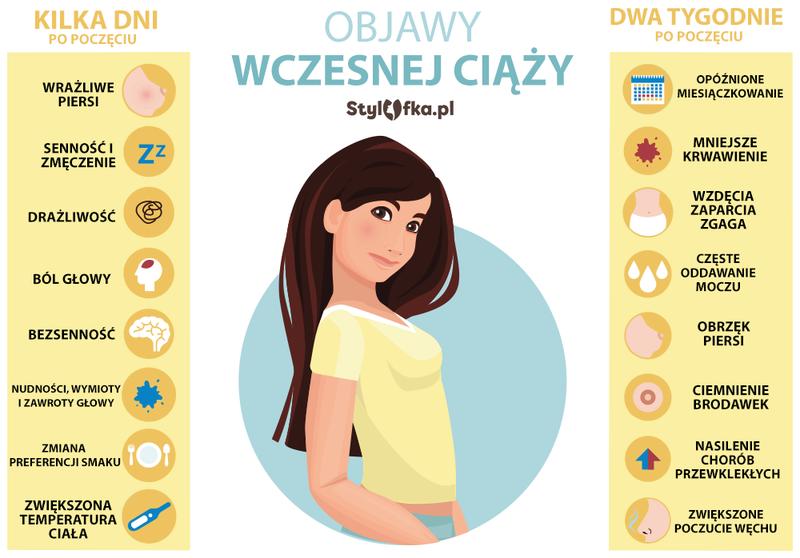 Objawy ciąży niepokojące