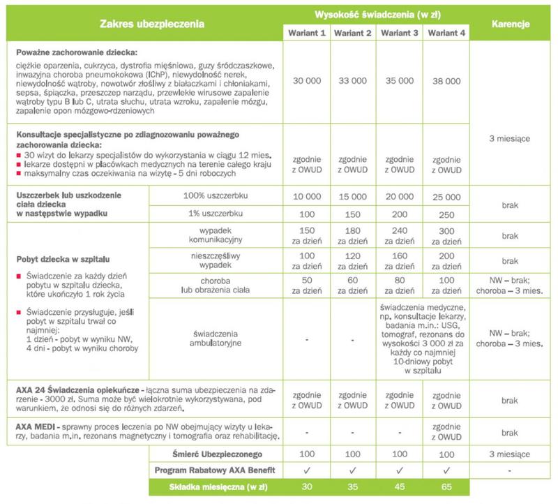 Prawo do ubezpieczenia dziecka po narodzinach