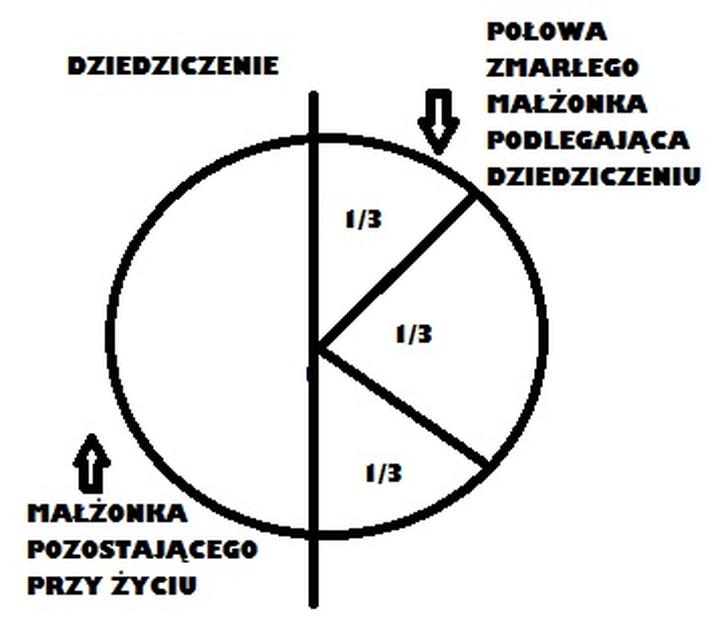 Prawo spadkowe w Polsce