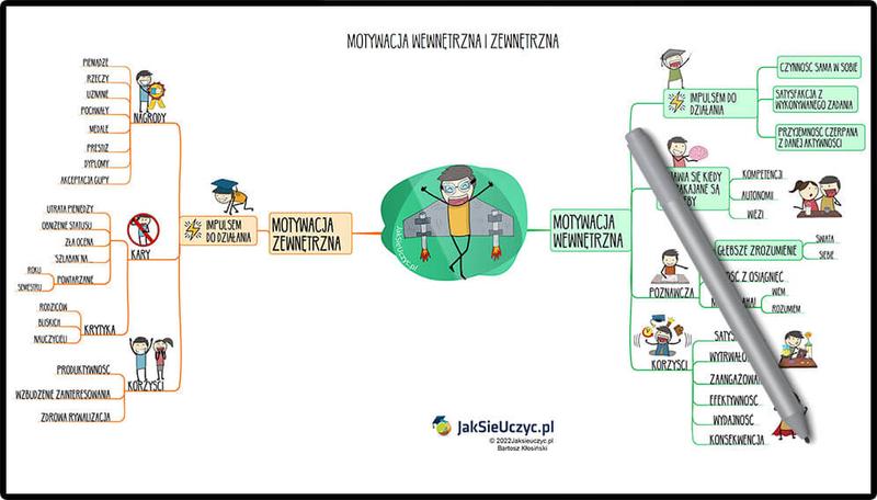 Rozwijanie pasji dziecka