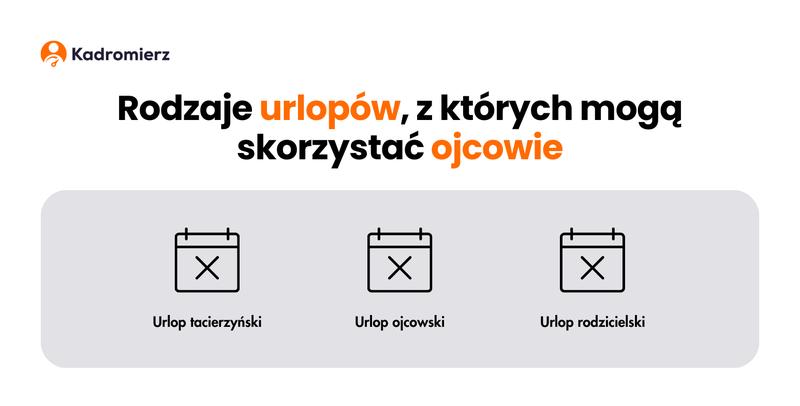 Urlop ojcowski zasady i długość