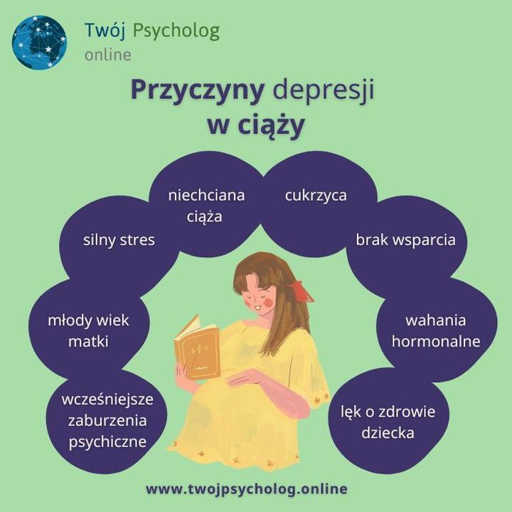 Wpływ depresji na rozwój dziecka