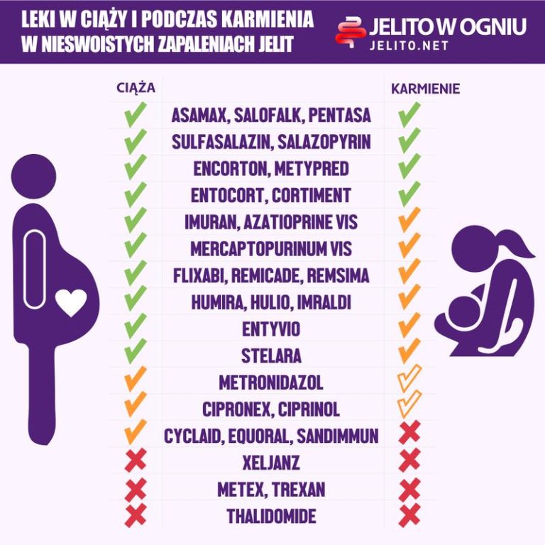 Bezpieczne rozwiązania: jaka tabletka na ból głowy w ciąży?