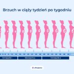 Czego Możesz Się Spodziewać: 7 Miesięcy Po Porodzie I Brak Miesiączki