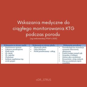 Jak długo utrzymuje się krwawienie po porodzie? Przewodnik dla świeżo upieczonych mam