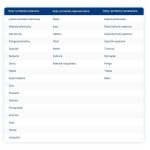 Jak rozpoznać, czy twoja ryba jest w ciąży? Oto najważniejsze znaki!