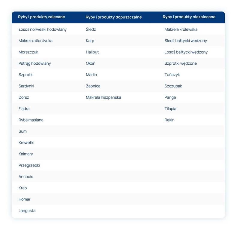 Jak rozpoznać, czy twoja ryba jest w ciąży? Oto najważniejsze znaki!
