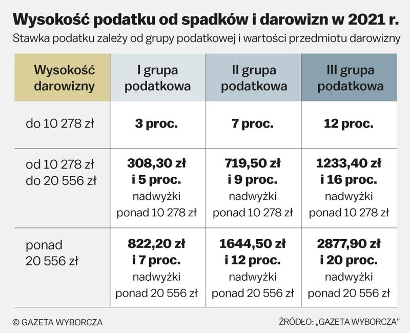 Podatek od darowizny dla dziecka – co warto wiedzieć?