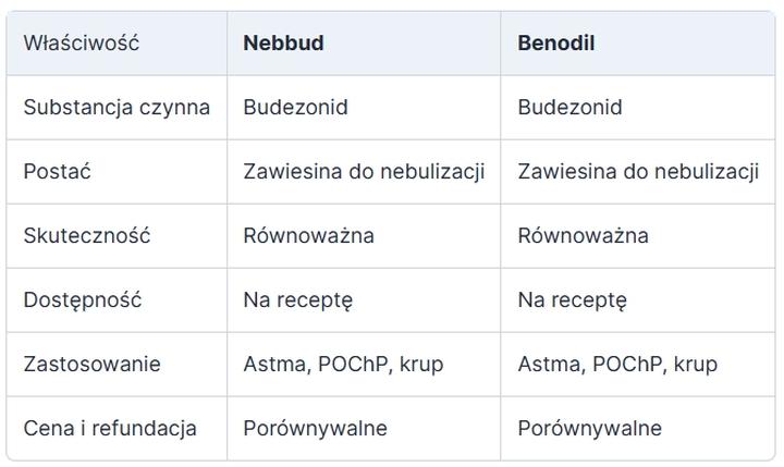 Bezpieczeństwo stosowania Nebbud