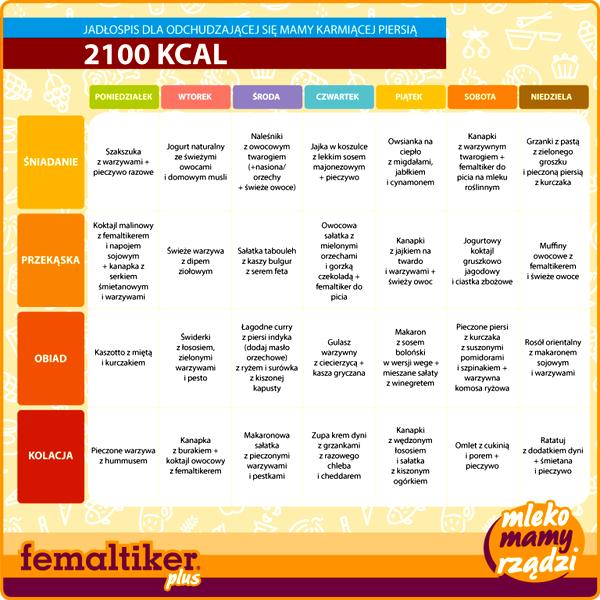 Dieta matki karmiącej