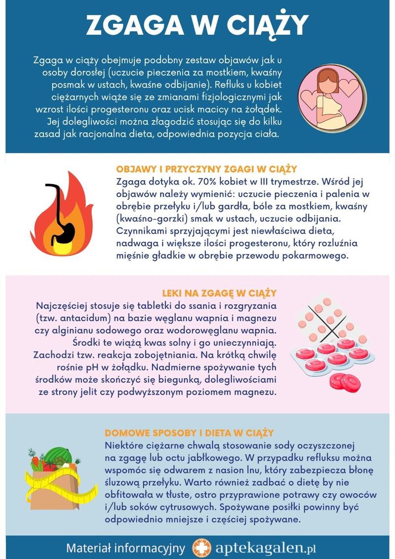 Domowe sposoby na zgagę