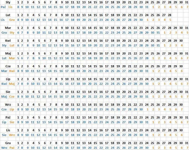 Kroki po terminie porodu