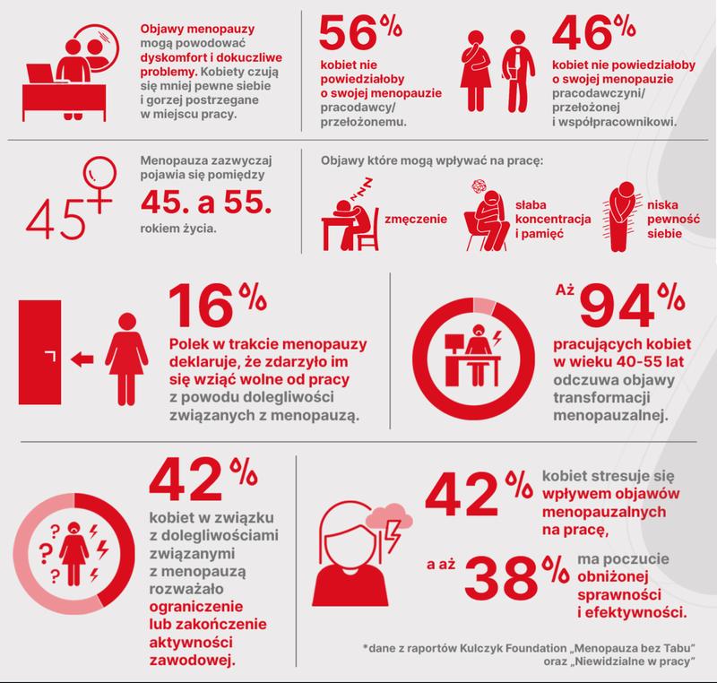 Menopauza po porodzie