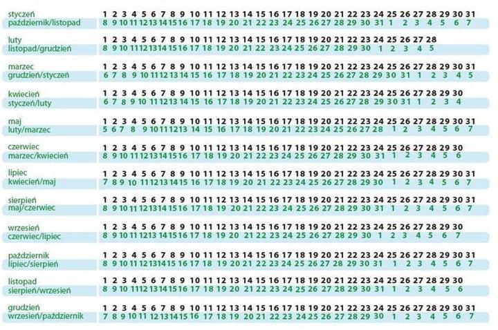 Naturalne metody przyspieszania porodu