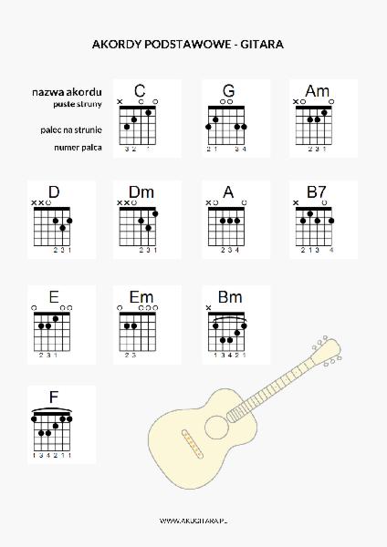 Nauka gry na gitarze