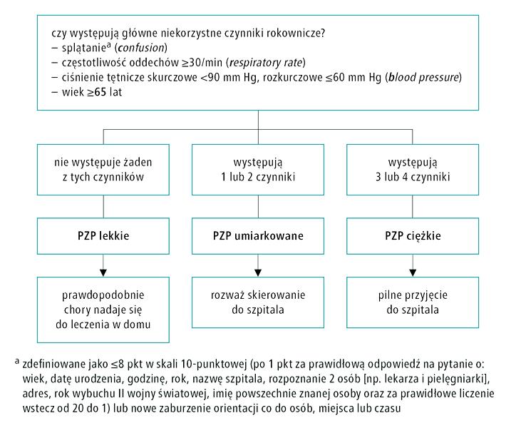Objawy zapalenia płuc u dzieci
